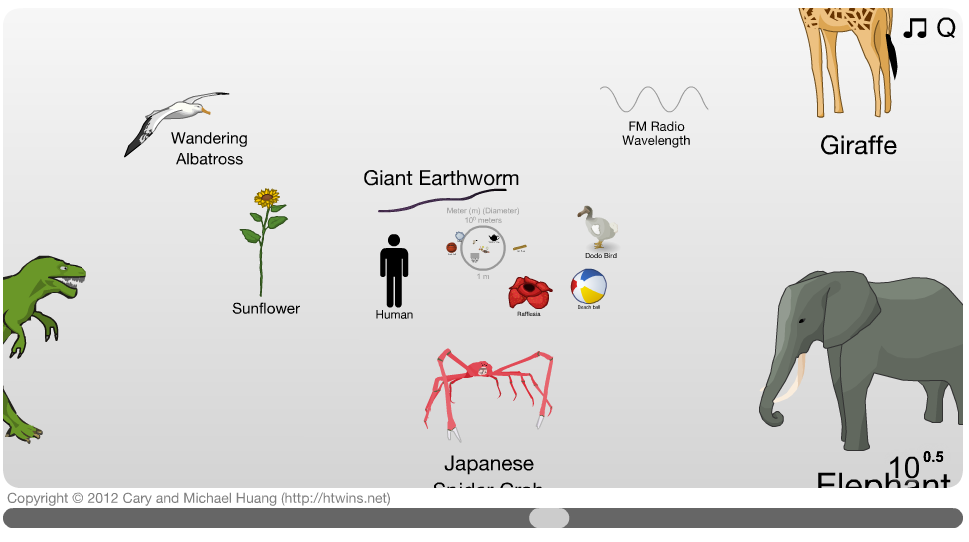 The scale of the universe