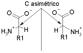 Simetría óptica