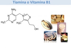 Estructura química de la vitamina B1, también conocida como tiamina.