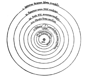 Esquema del modelo heliocéntrico presentado por Nicolás Copérnico y que forma parte de la obra "Sobre las revoluciones de las esferas celestes", libro que marca el punto de salida para la astronomía moderna.